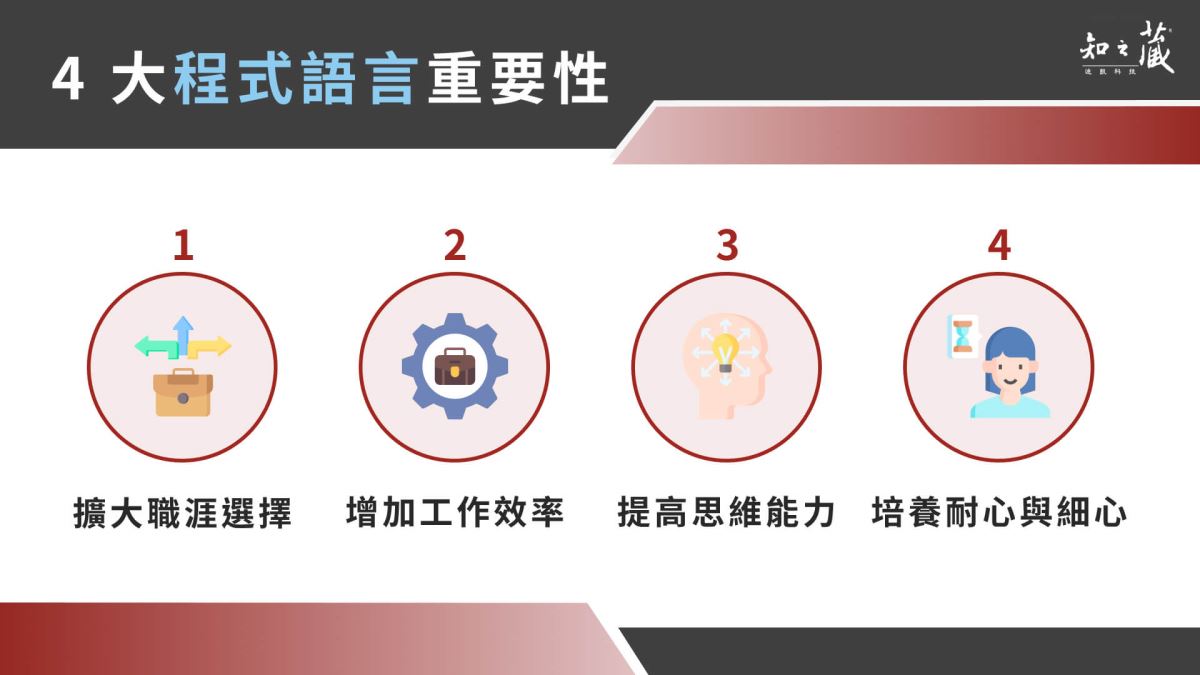 4大程式語言重要性